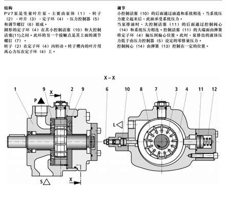 PV7-1X/06-14RG01MA0-07 Rexroth PV series brand variable vane pump